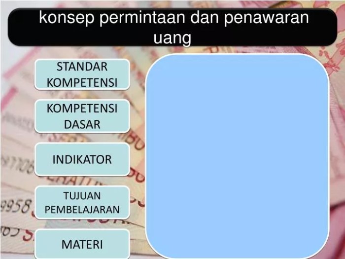 peta konsep permintaan dan penawaran terbaru