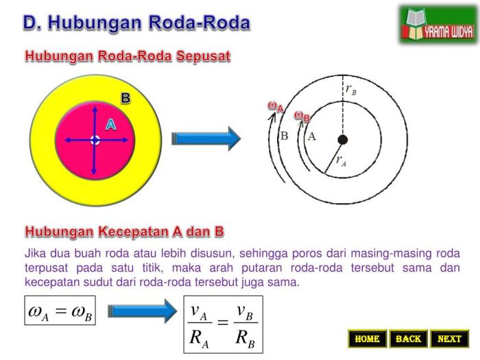 roda hubungan soal gerak melingkar jawaban fisika pembahasan fokus