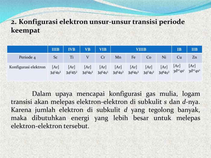 transisi unsur periode keempat pembuatan reduksi potensial kelompok anggota agustin xii ipa2 anggraeni