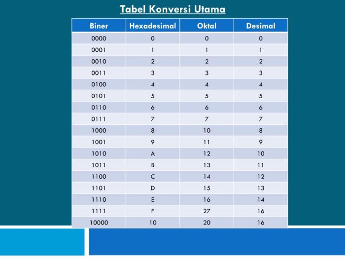 cara konversi oktal ke desimal terbaru