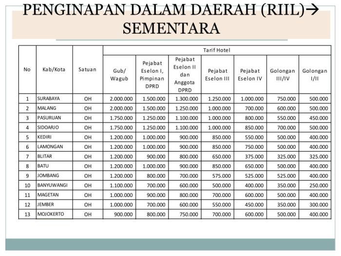 agenda perjalanan dinas pimpinan terbaru