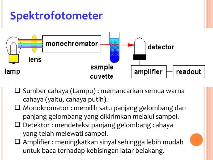 spectrophotometer spektrofotometer scanning 220v kerjanya 4nm spectroscopy uvvis