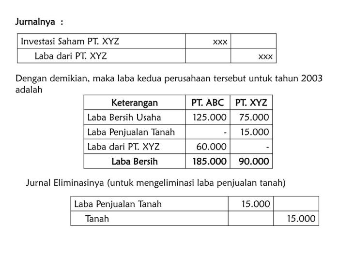 aset penjualan tetap jurnal akuntansi persediaan tanah jurnalnya aktiva penyusutan