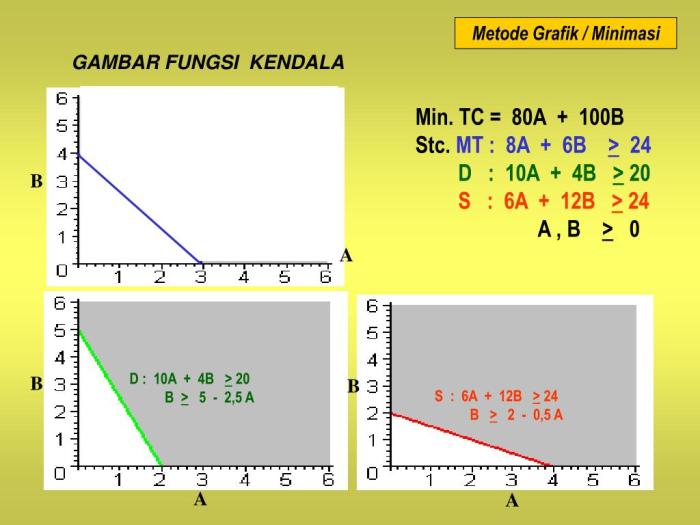 program linear metode grafik terbaru