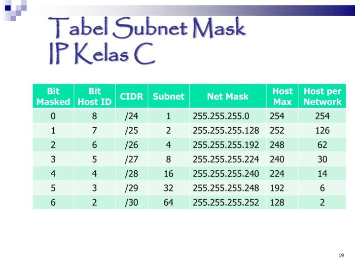 contoh ip address kelas a