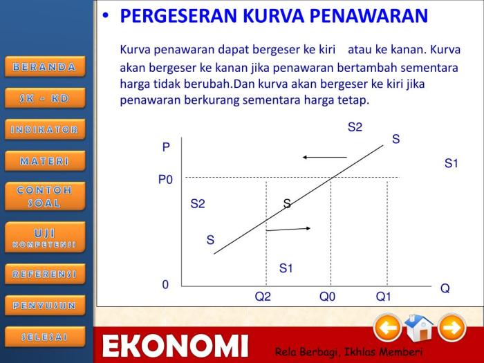 contoh soal permintaan agregat terbaru