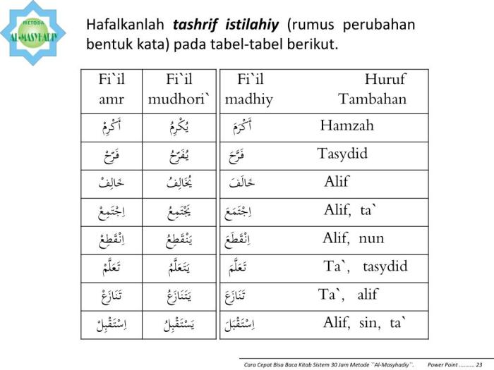 contoh kalimat fiil amar terbaru