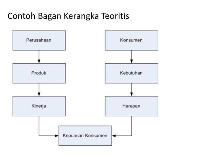 cara membuat dasar teori