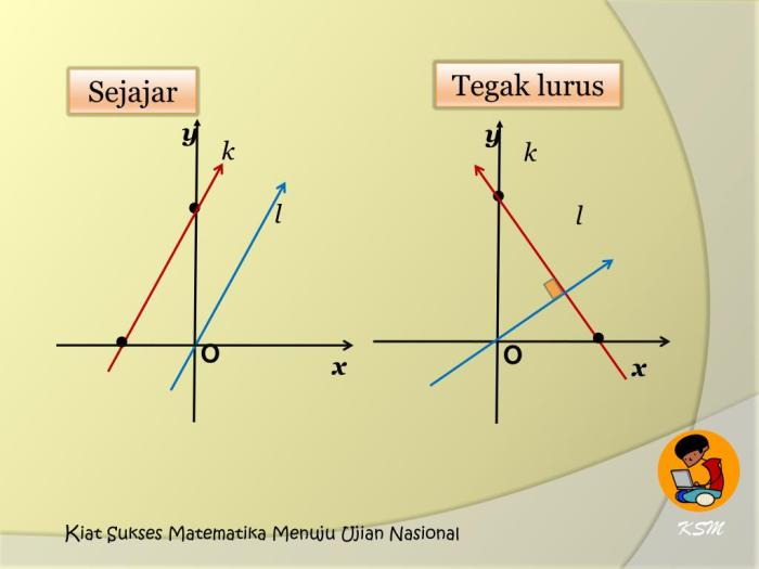 persamaan garis k adalah