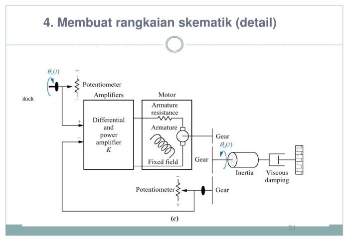 fungsi dari control unit