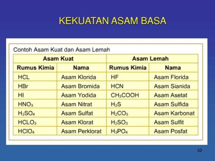 asam kuat asam lemah basa kuat basa lemah