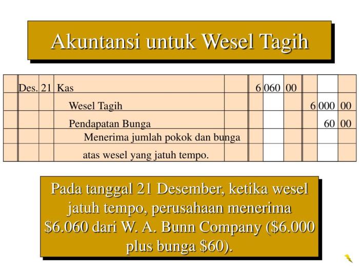 jurnal penyesuaian soal utang wesel