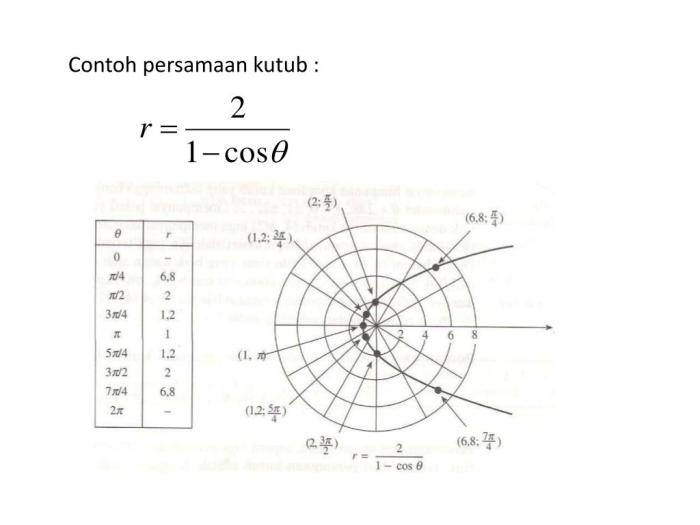 contoh soal koordinat kutub terbaru