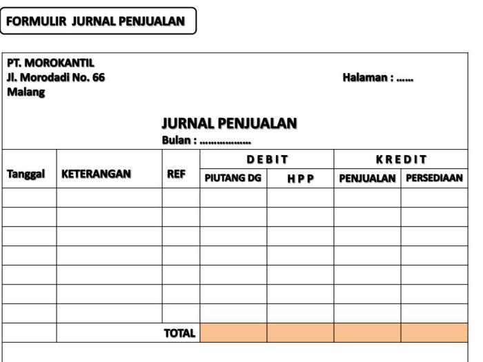 contoh surat order pembelian terbaru