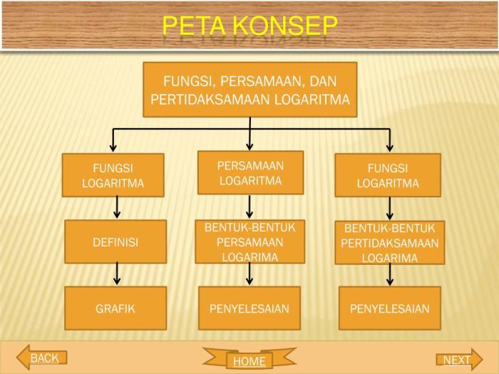 peta konsep fungsi kuadrat terbaru