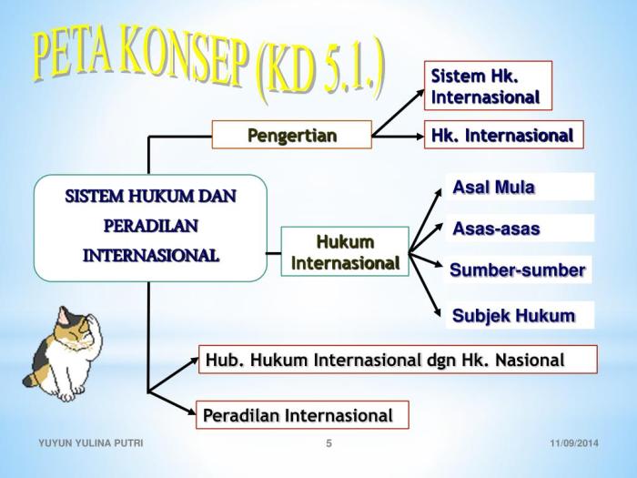 hukum internasional