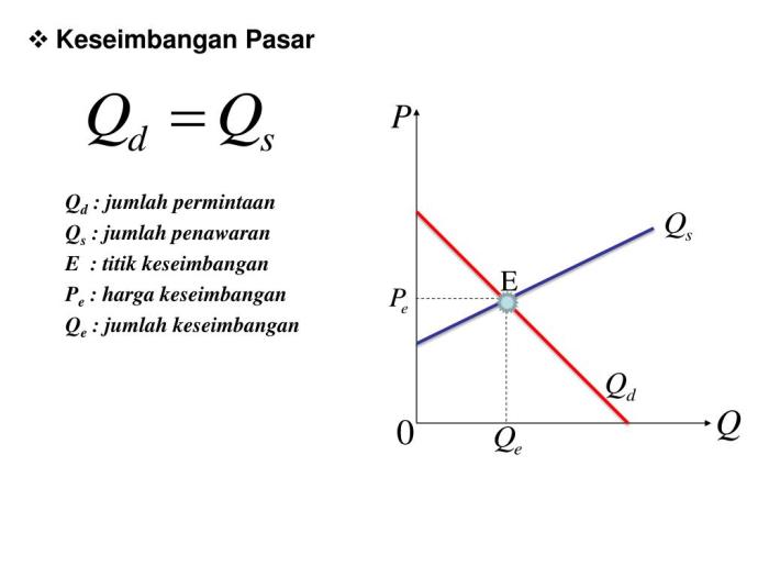 bentuk umum fungsi penawaran terbaru