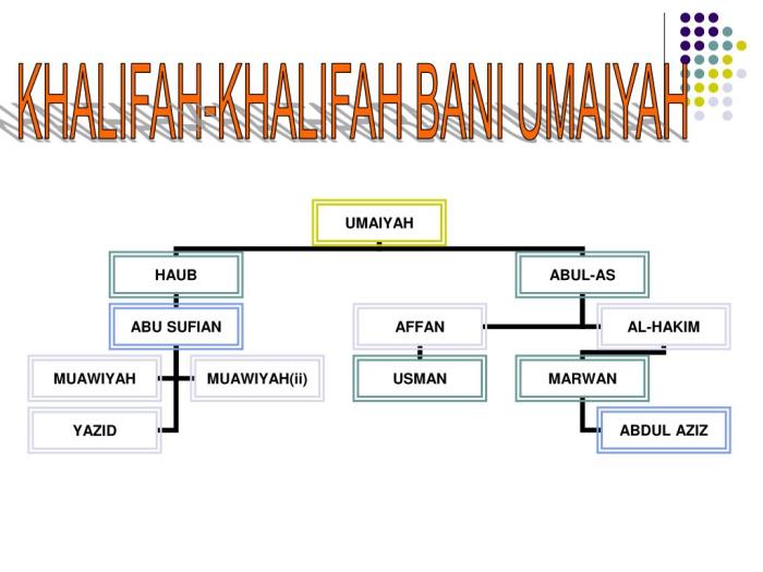 umayyah bani dinasti khalifah masa damaskus memerintah umaiyah