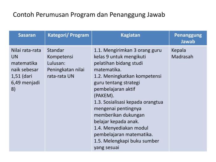 Indikator keberhasilan usaha menurut suryana