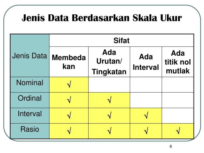 skala ordinal dan nominal