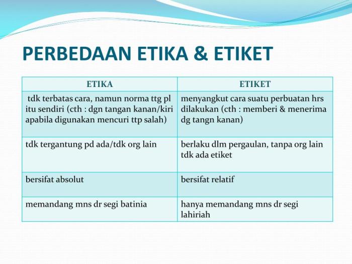 perbedaan etik dan etika