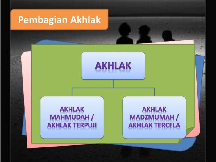 tercela perilaku menghindarinya ajaran sesuai sifat konsep peta diskriminasi kehidupan sehari