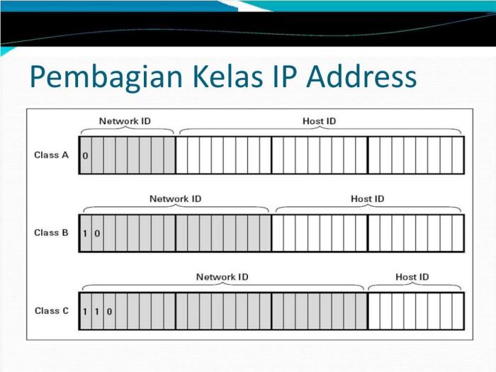 contoh ip address kelas a terbaru