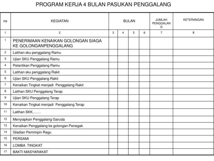 program kerja bulanan pramuka penegak terbaru