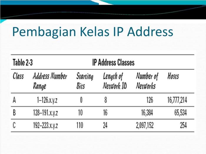 contoh ip address kelas c