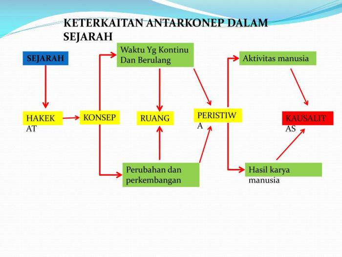 hukum pendidikan generasi sejarah lulusan