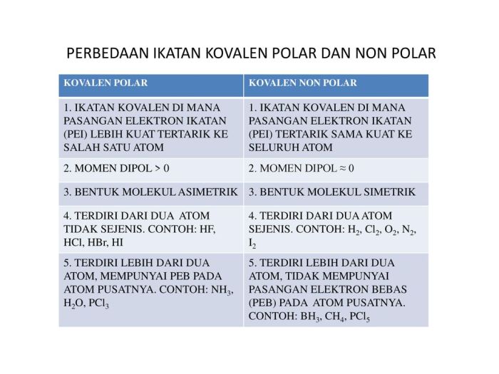 Perbedaan ikatan kovalen polar dan nonpolar