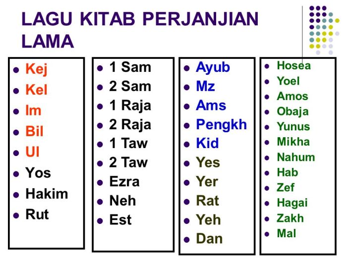 perjanjian lama dan perjanjian baru