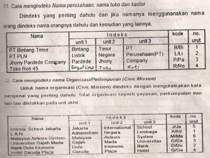 cara mengindeks sistem abjad terbaru