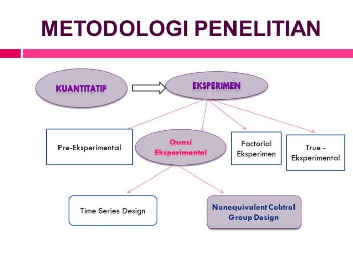 mind mapping laporan hasil observasi terbaru