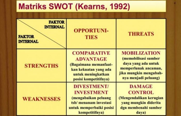 faktor internal dan eksternal terbaru