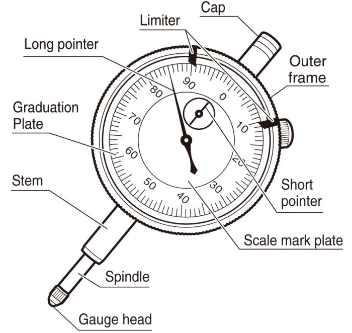 bagian bagian dial gauge