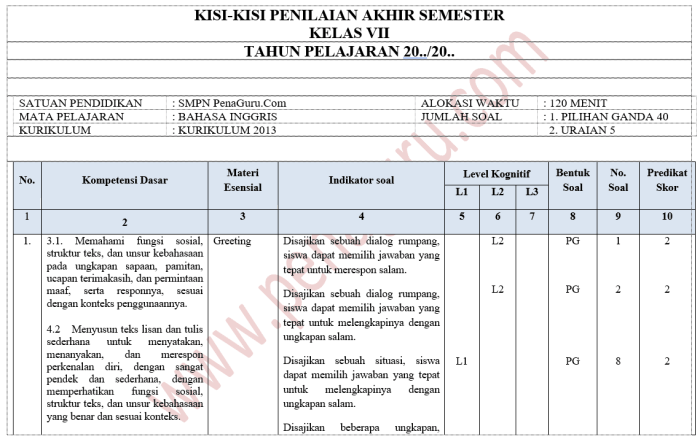 kisi kisi bahasa indonesia kelas 7