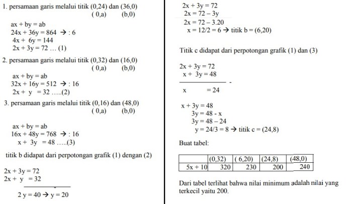 jawaban soalkimia matematika pembahasan sma jawabannya pilihan ganda linier beserta revisi ips latihan