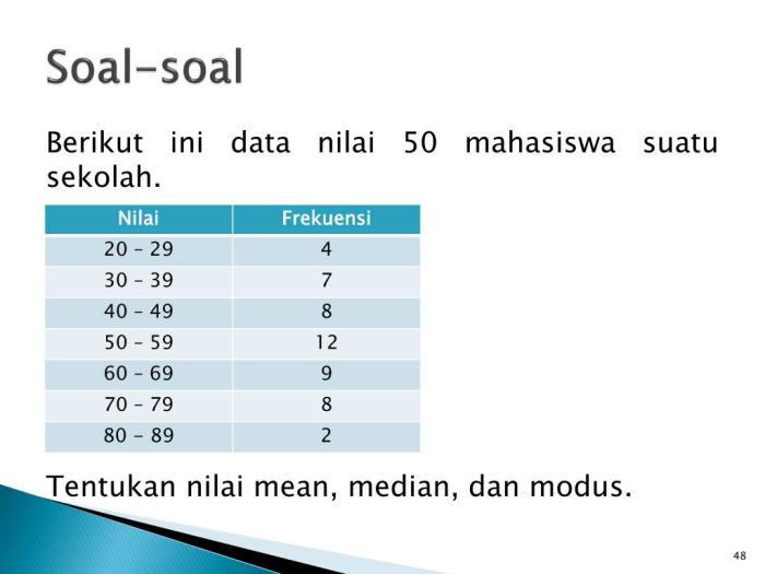 contoh soal modus histogram terbaru