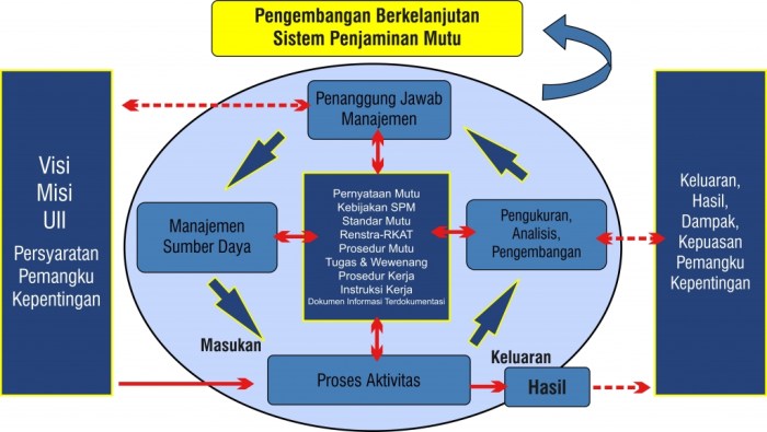 contoh manajemen di sekolah