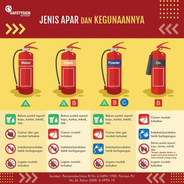 sebutkan alat yang digunakan