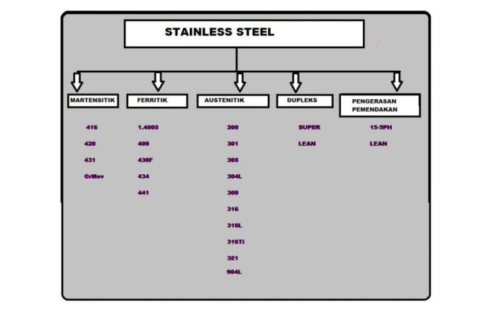 berat jenis stainless steel terbaru