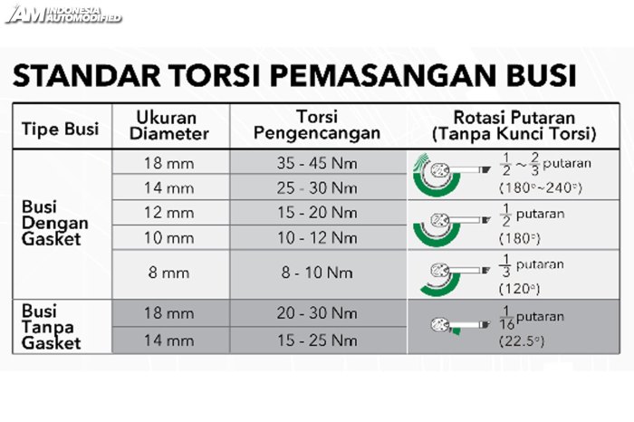 ukuran celah busi berkisar antara terbaru