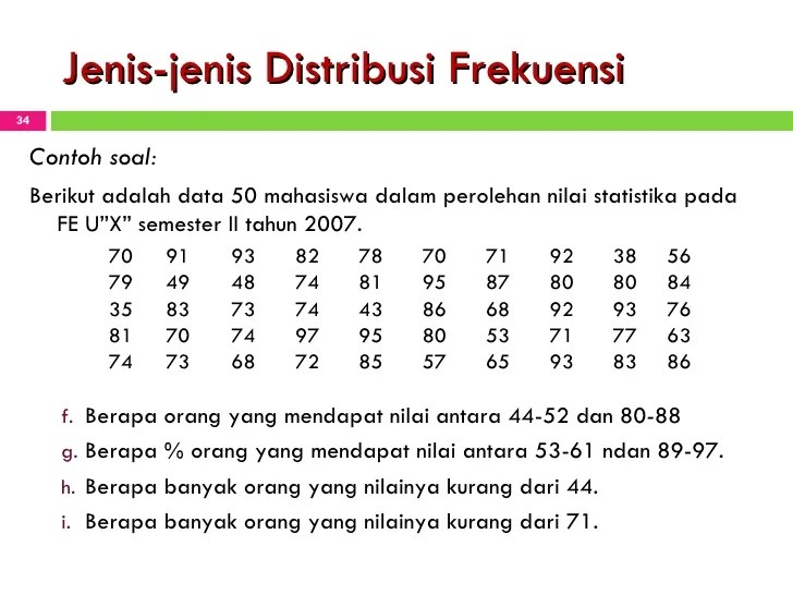contoh tabel distribusi frekuensi 50 data