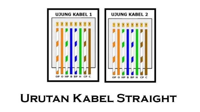 perbedaan cross dan straight