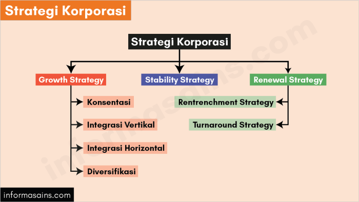 strategi korporasi dan contohnya terbaru