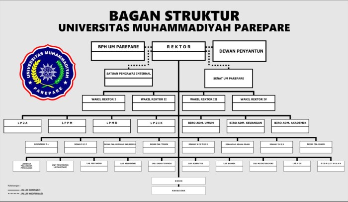 struktur pimpinan cabang muhammadiyah terbaru