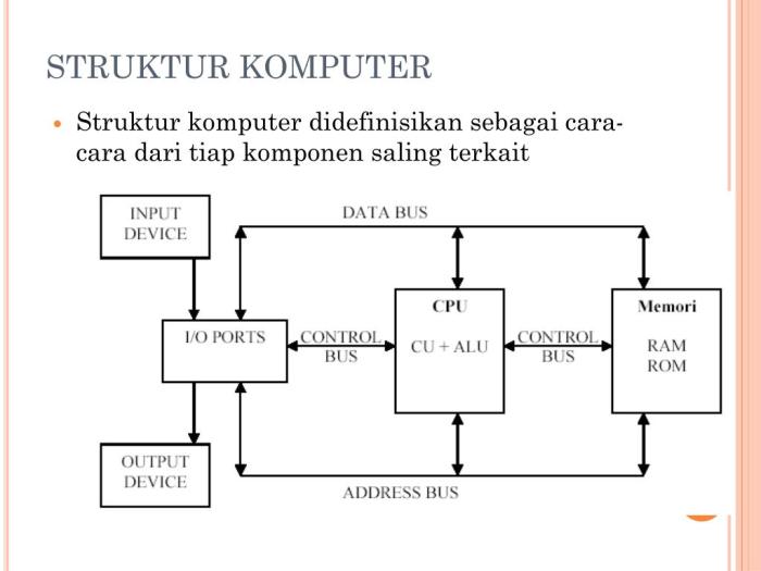 struktur dan fungsi komputer terbaru