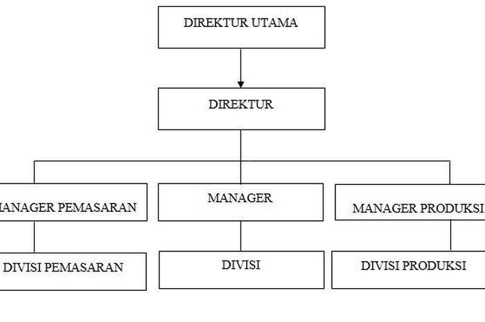 susunan personalia dalam proposal terbaru