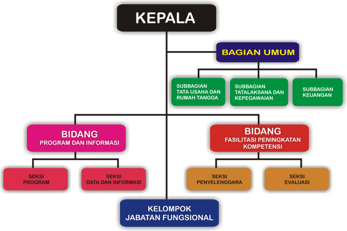 tugas bidang organisasi dan keanggotaan terbaru